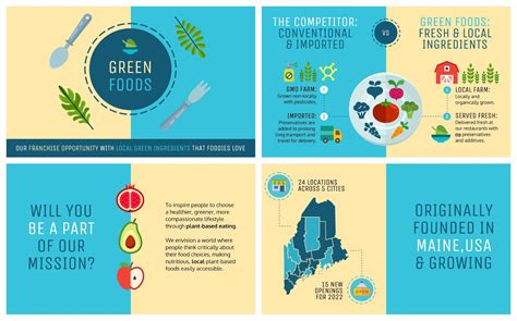 what is a pitch deck presentation example