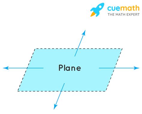 what is a plane in geometry examples