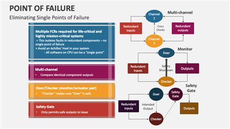 what is a points failure