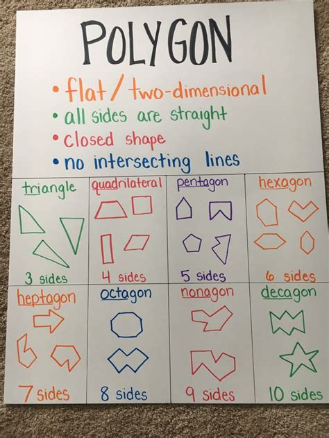 what is a polygon 3rd grade definition