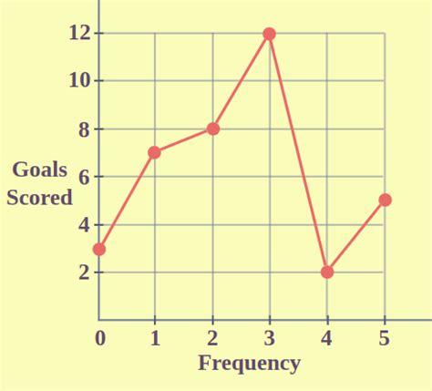 what is a polygon graph