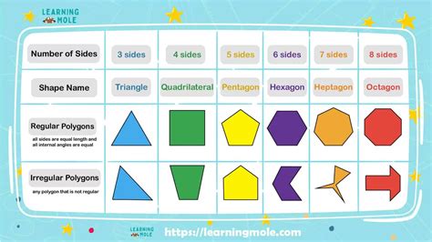 what is a polygon ks2