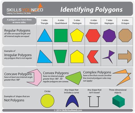what is a polygon math is fun