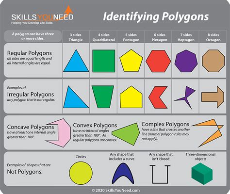 what is a polygon short definition