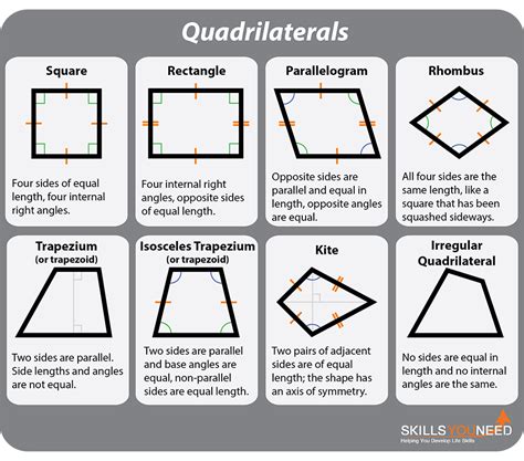 what is a polygon with 4 unequal sides called