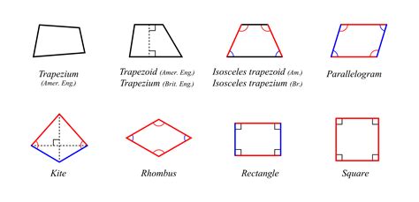 what is a polygon with four sides that are different lengths