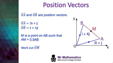 what is a position vector maths