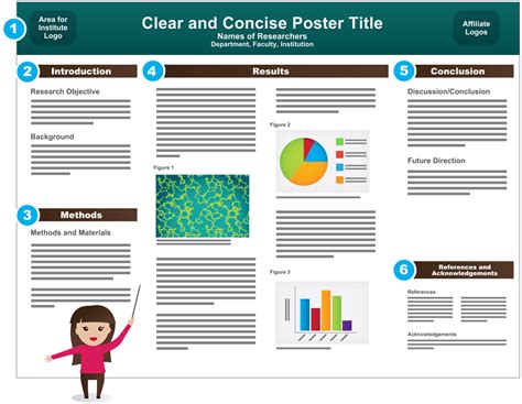 what is a poster presentation at a conference