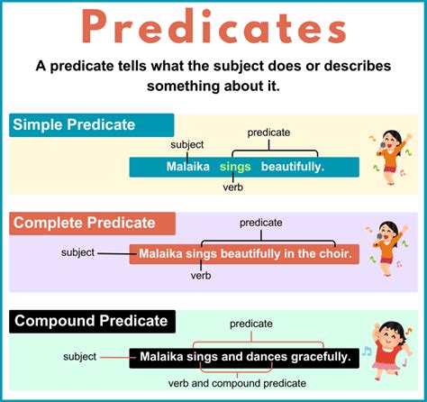 what is a predicate order
