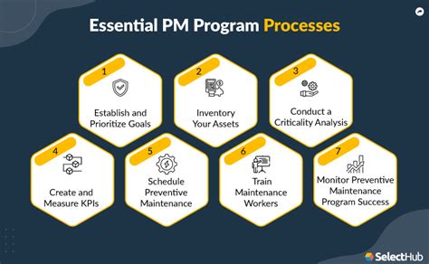 what is a preventive maintenance program