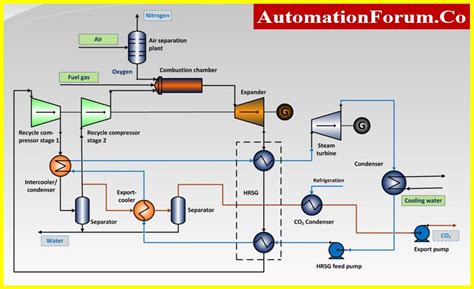 what is a process flow diagram pfd