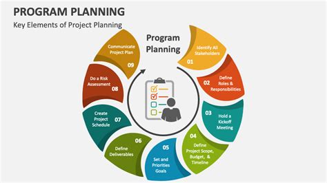 what is a program plan