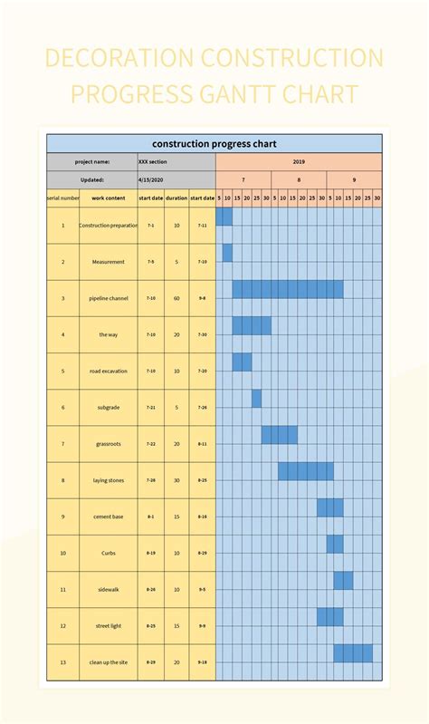 what is a progress chart in construction