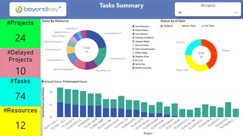 what is a project dashboard