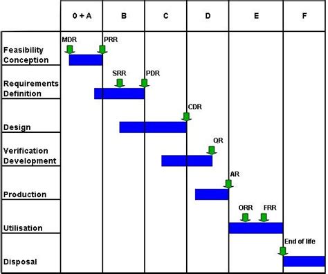 what is a project execution plan in construction
