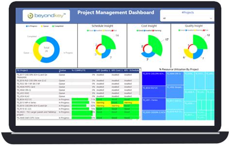 what is a project management dashboard