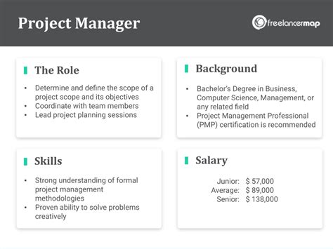 what is a project manager do