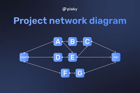 what is a project network diagram with example