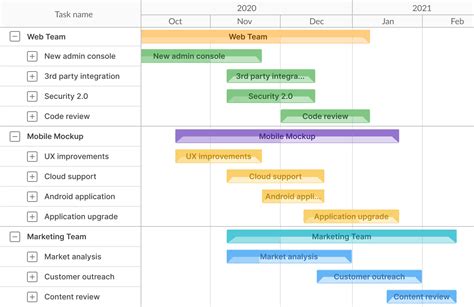 what is a project roadmap