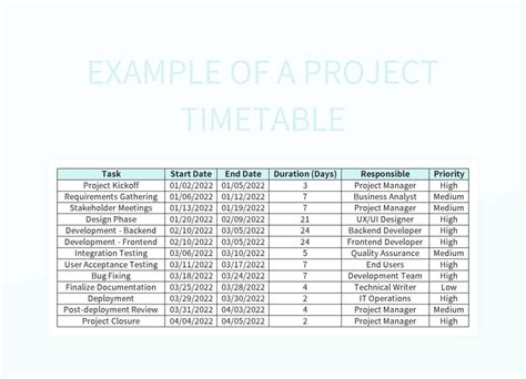 what is a project time table