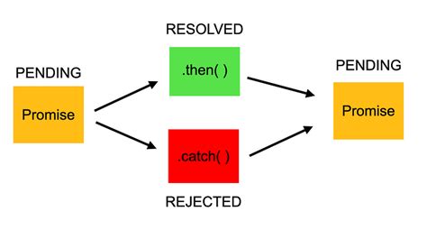 what is a promise in javascript with example