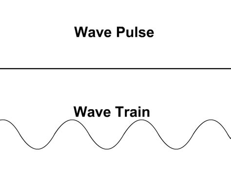 what is a pulse wave in physics
