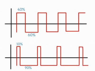 what is a pulse wave synth