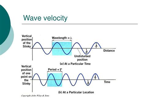what is a pulse wave velocity