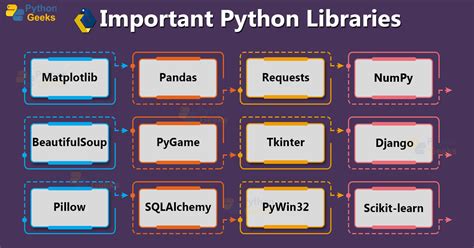 what is a python library explain with example