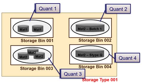what is a quant level
