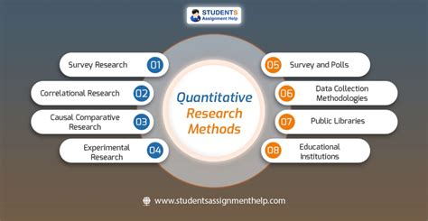 what is a quant study
