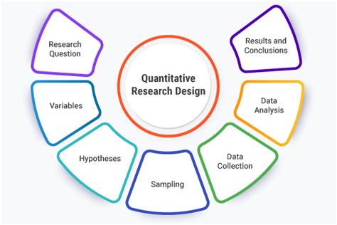 what is a quantitative study design