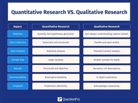 what is a quantitative study in research