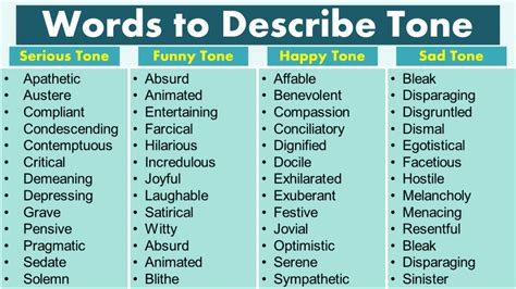 what is a questioning tone called