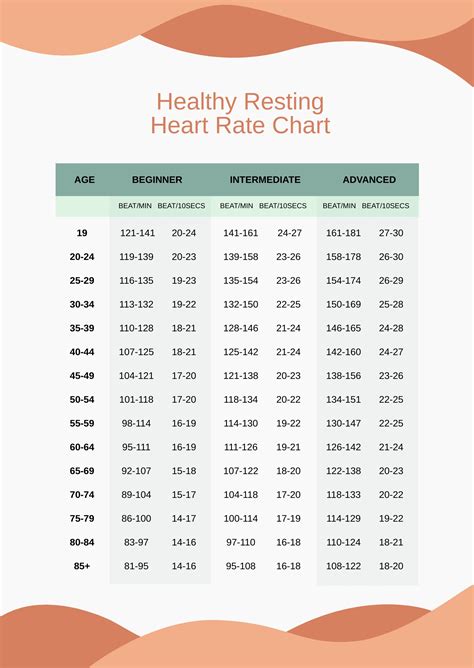 what is a rate chart