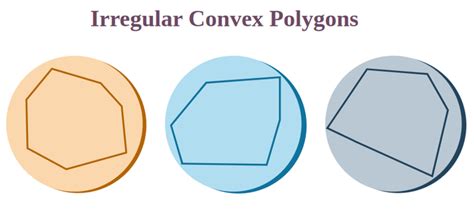 what is a regular convex polygon