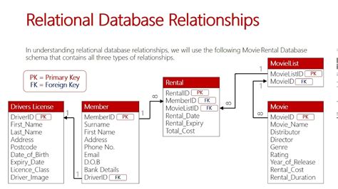 what is a relational database example