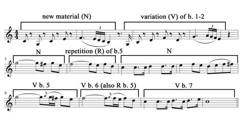 what is a repeated pattern called in classical music