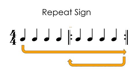 what is a repeated pattern called in music