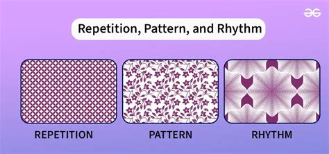 what is a repeated pattern of rhythm called