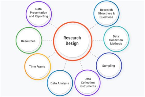 what is a research design definition types methods and examples