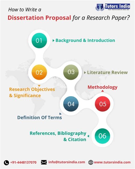what is a research proposal dissertation