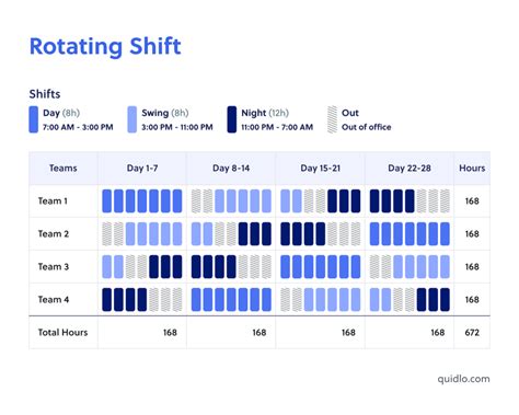 what is a rotating shift schedule
