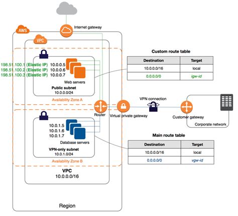 what is a routing table in aws