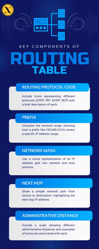 what is a routing table used for
