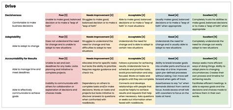 what is a rubric based assessment
