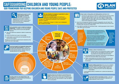what is a safeguarding protection plan