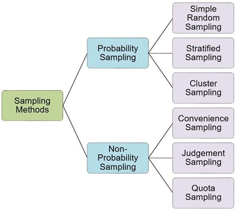what is a sample plan
