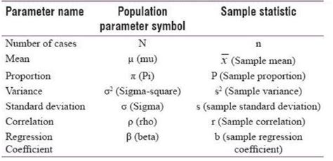 what is a sample statistic