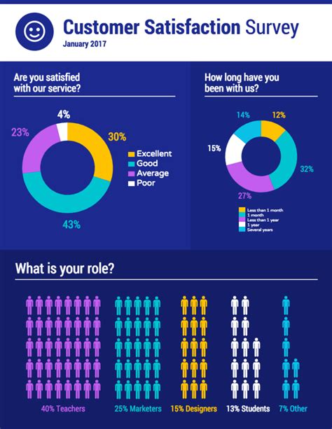 what is a sample survey in statistics